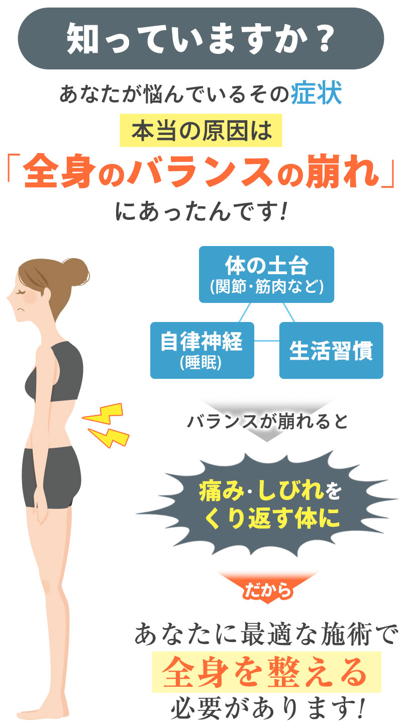 症状の本当の原因