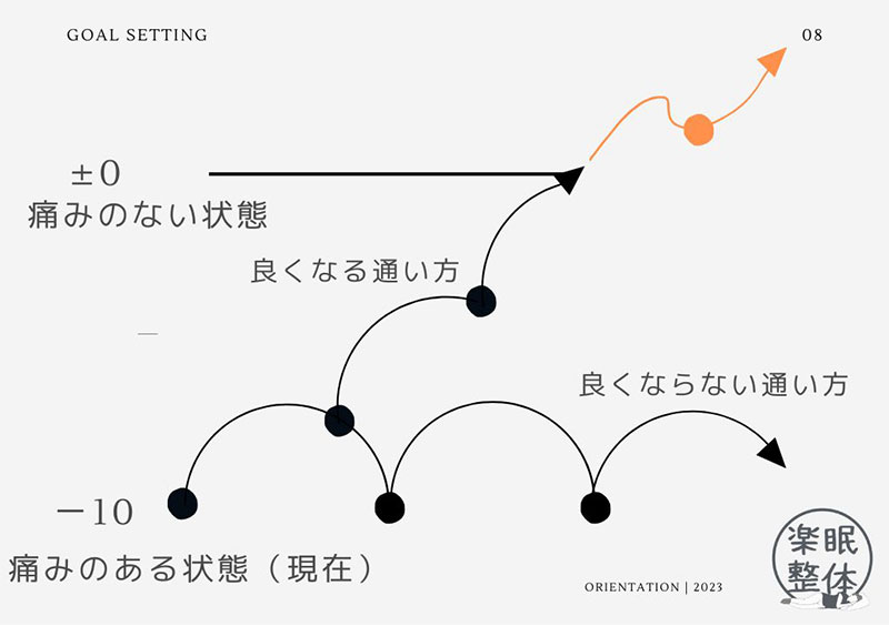 改善のイメージ