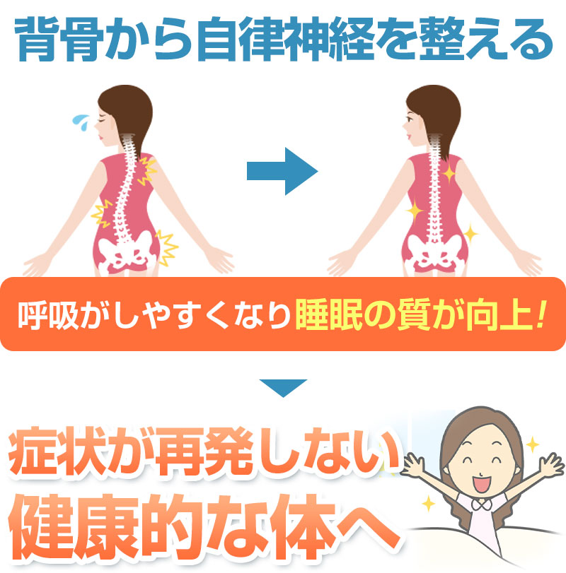 自律神経調整
