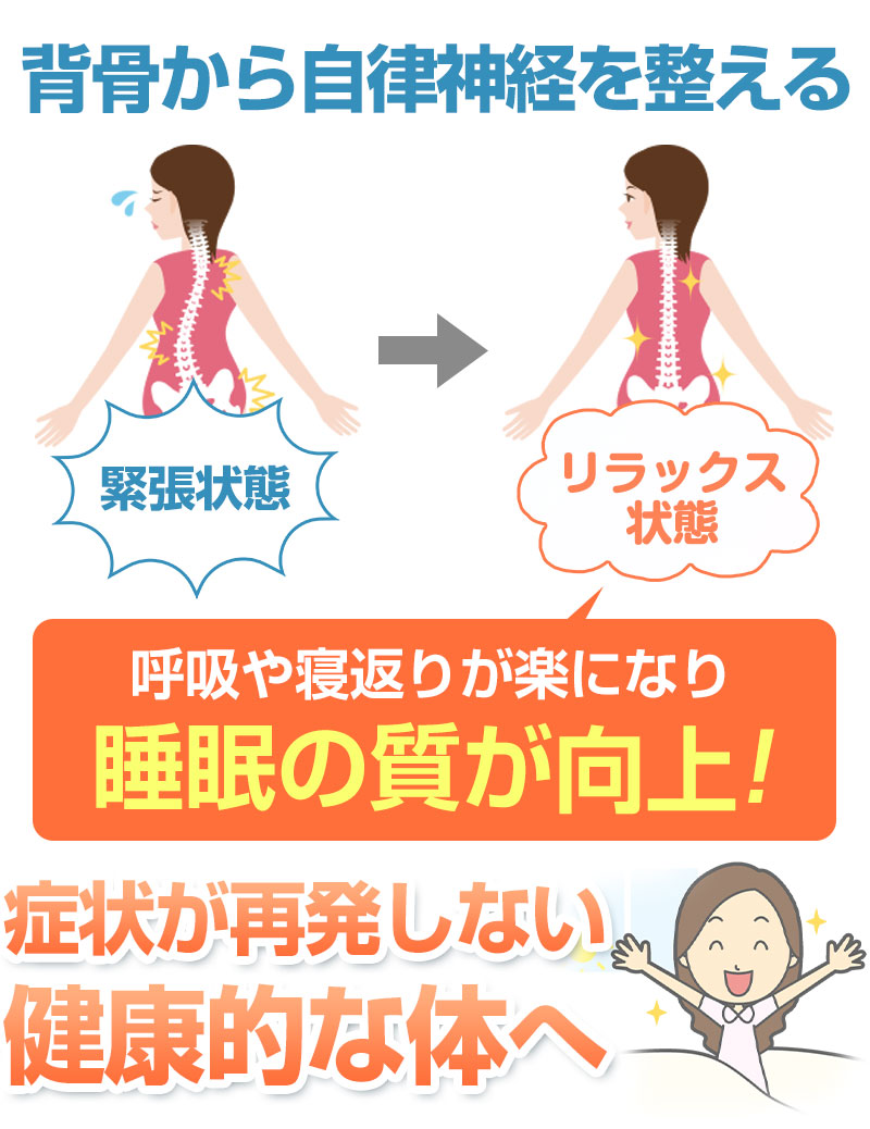 自律神経調整